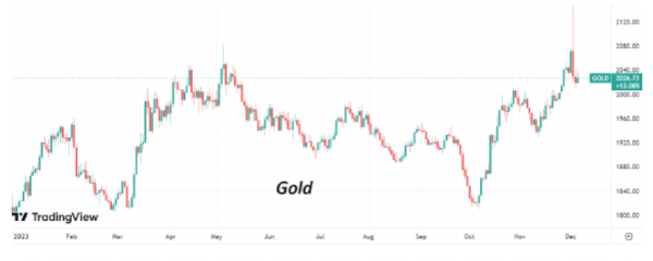 В середине недели котировки Brent остаются возле месячных минимумов